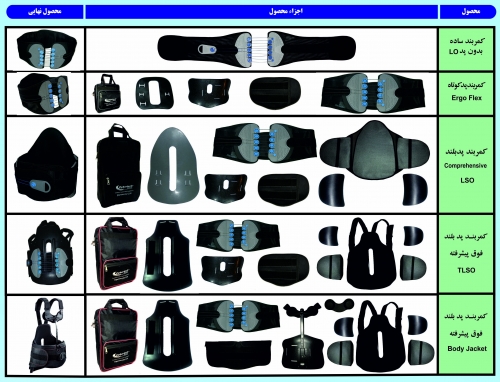 کمربند طبی پیشرفته قرقره ای بدون پد LO